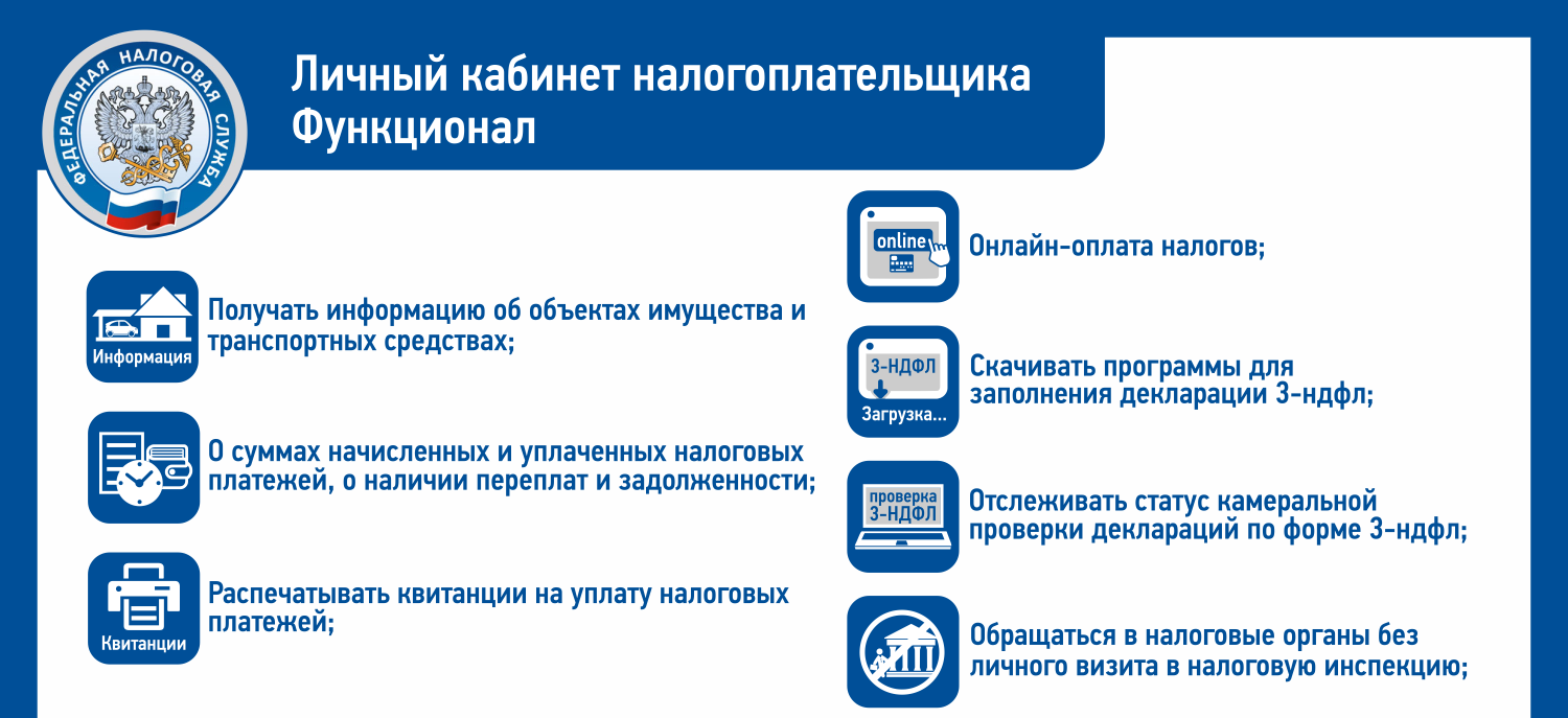 О работе Интернет-сервиса «Личный кабинет налогоплательщика для физических  лиц»